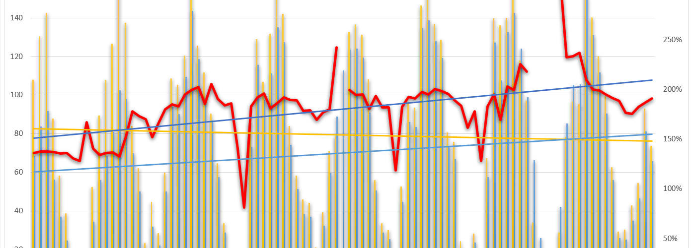 Ertrag Valley I vs Valley II