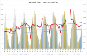 Valley1und2Vergleich 1 300x193 -